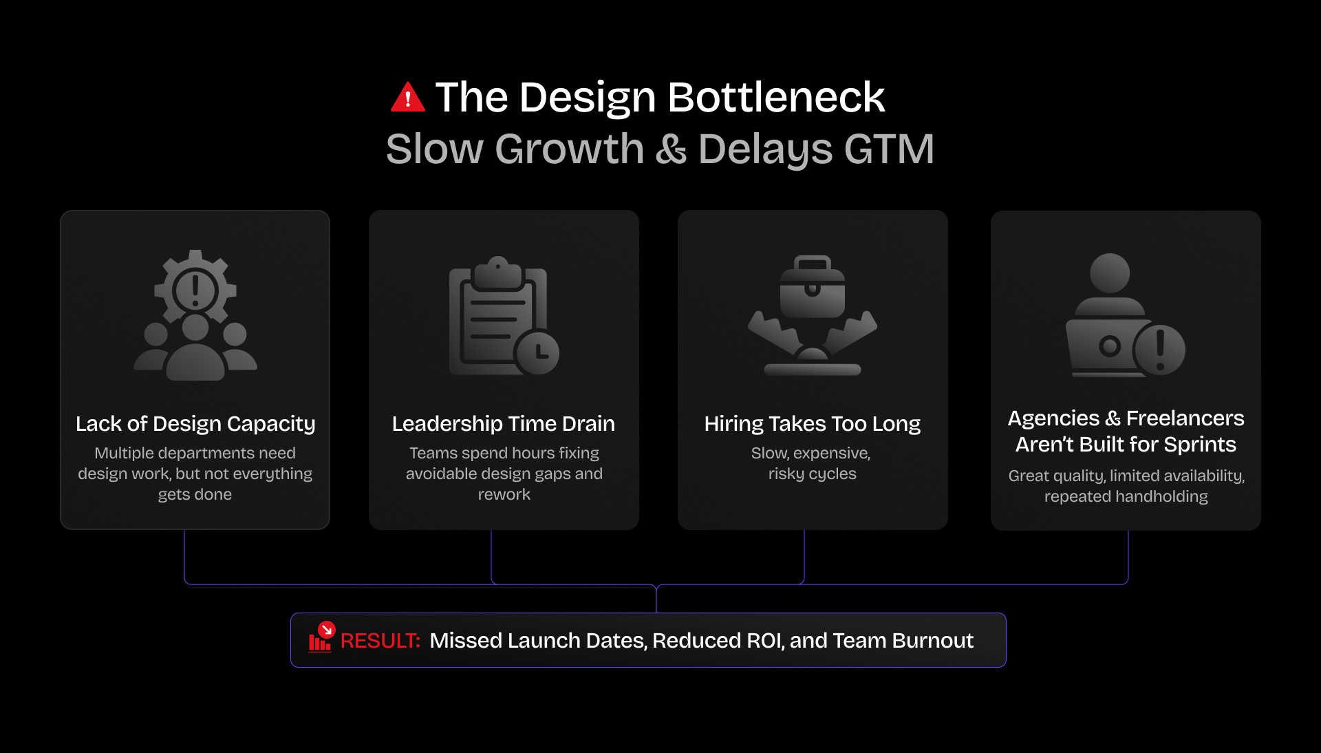 Design Bottleneck - Slow Growth & Delay GTM