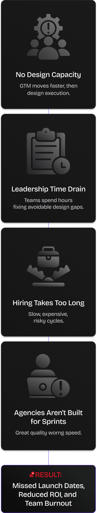 Design Bottleneck Chart